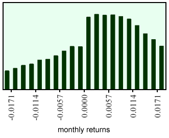 benfordhedgefund