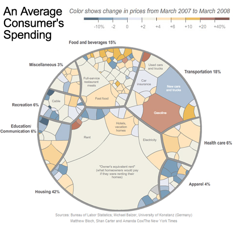 consumerpriceinflationnytimes
